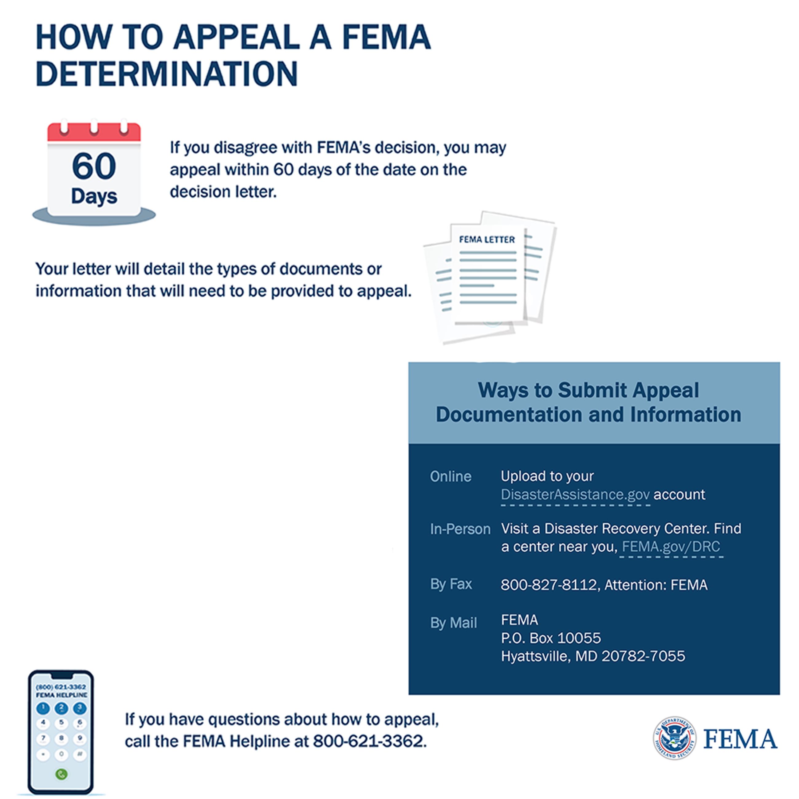 GFX13 DR4819 How to Appeal a FEMA Determination